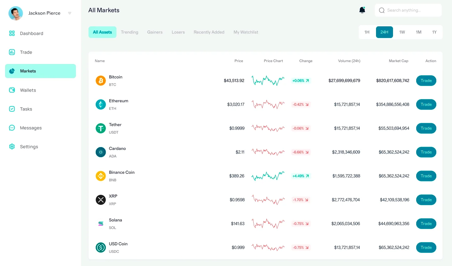 Diadema Fondorio investimento automatico